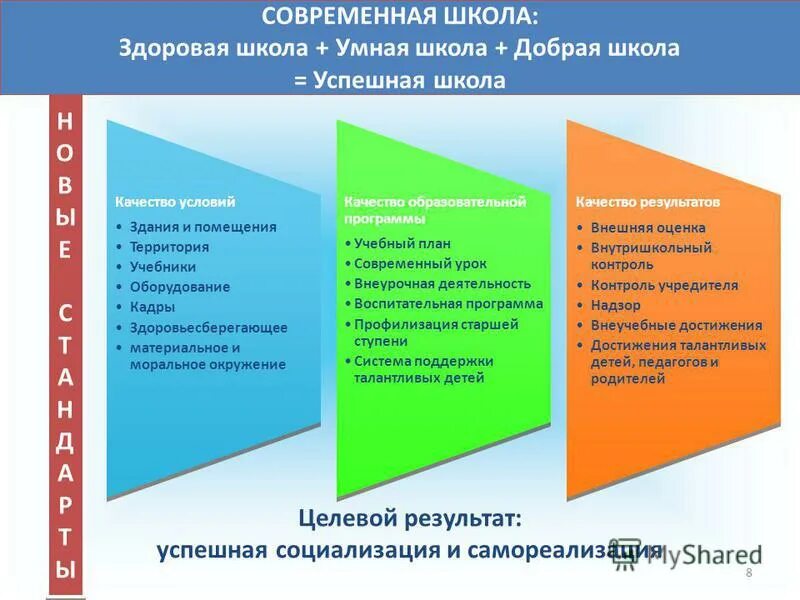 смарт институт психологии. смарт скул логотип. социальное измерение. смарт скул. смарт скул бутово.