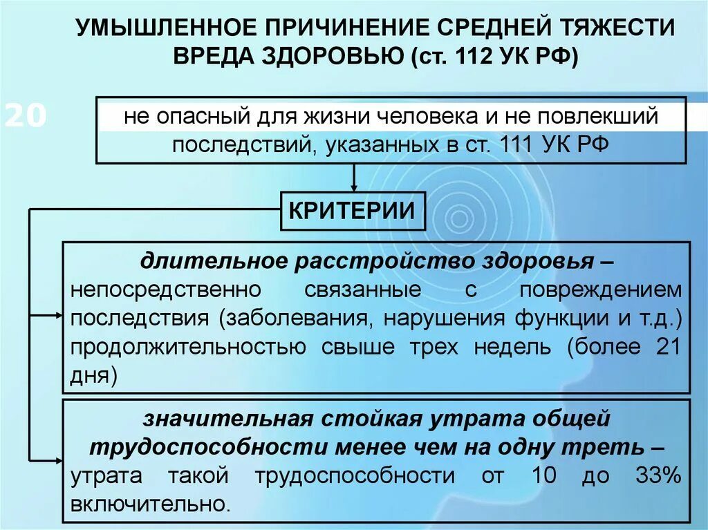 112 составов преступлений