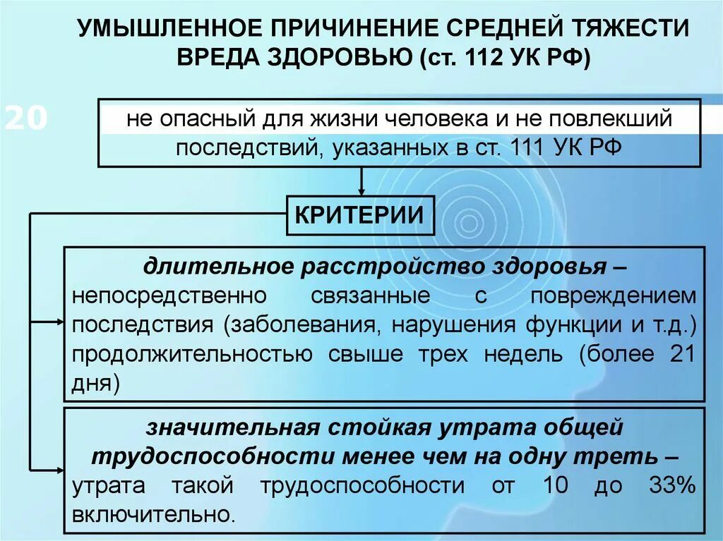 Признаки 111 ук рф. Умышленное причинение средней тяжести. Виды средней тяжести вреда здоровью. Причинение вреда здоровью УК. Умышленное причинение вреда средней тяжести.