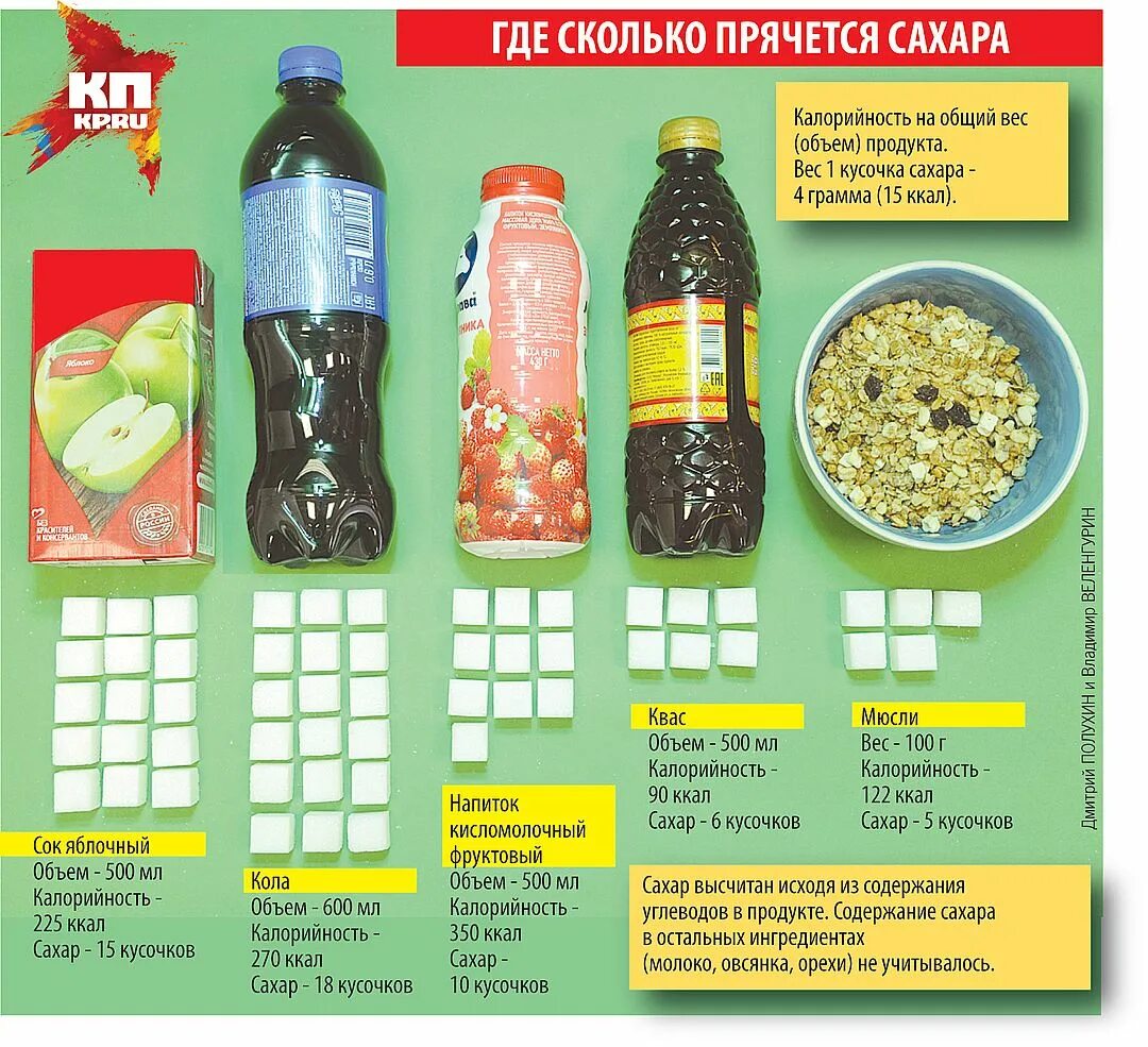 Какое количество сахара рекомендуется употребление детьми. Содержание сахара в продуктах. Содержание сахара в соке. Кол во сахара в продуктах. Количествосазара в продуктах.