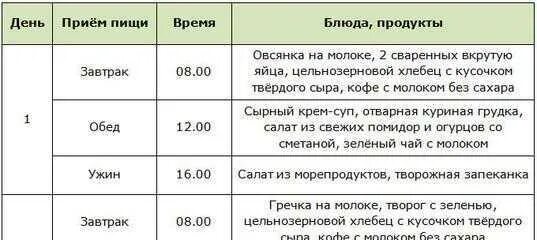 Время интервального голодания 16 8. Интервальное голодание 16/8 схема. Интервальное голодание 16 8 голодание. Меню при интервальном голодании 16/8. Интервальное голодание 16/8 схема для начинающих.