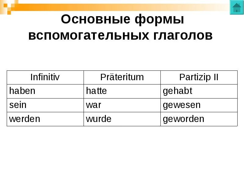 Правильная форма немецкого глагола. Глагол sein в немецком языке в Partizip 2. Партицип 2 в немецком языке haben sein. Формы глагола sein и haben в немецком языке. Претеритум haben sein в немецком языке.