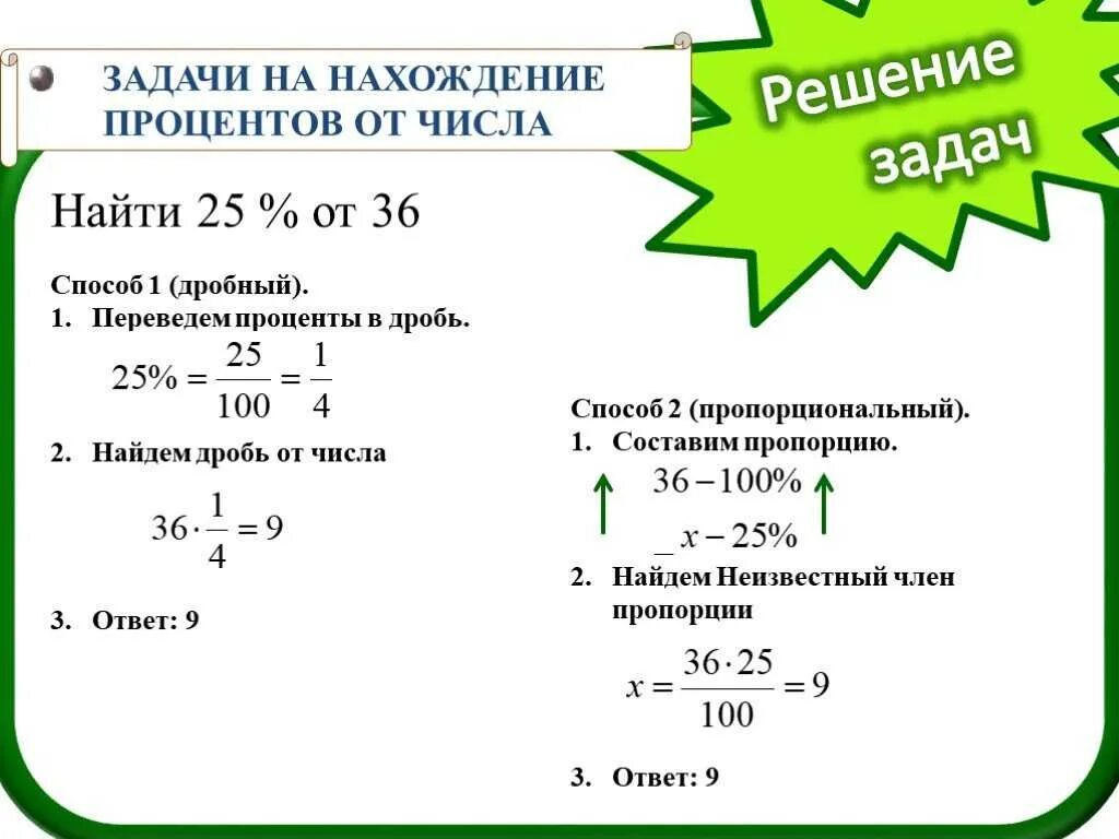 Способы нахождения процентов от числа формула. Как находится процент от числа. Что такое процент как найти процент от числа. Задачи на нахождение процента от числа.