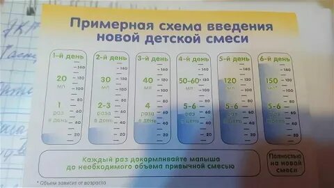 Налет от смеси у новорожденного