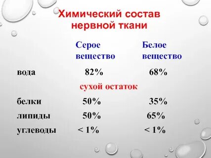 Химический состав ткани виды и состав