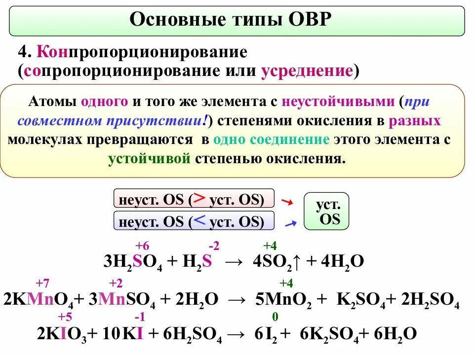 Типы ОВР диспропорционирования. Типы окислительно-восстановительных реакций. Типы окислительных реакций. Определите Тип окислительно-восстановительной.