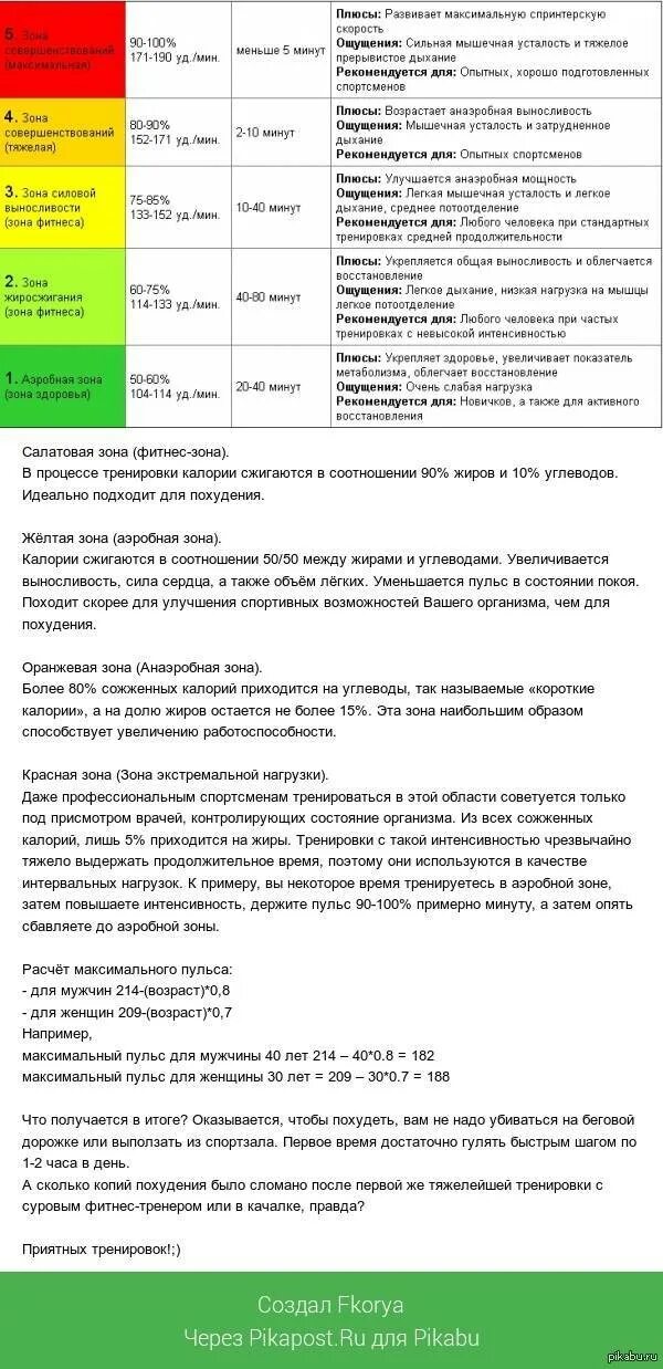 Пульсовые зоны. Тренировочные зоны пульса. Пульс для кардио для сжигания жира. Пульсовые зоны. Зоны пульса.