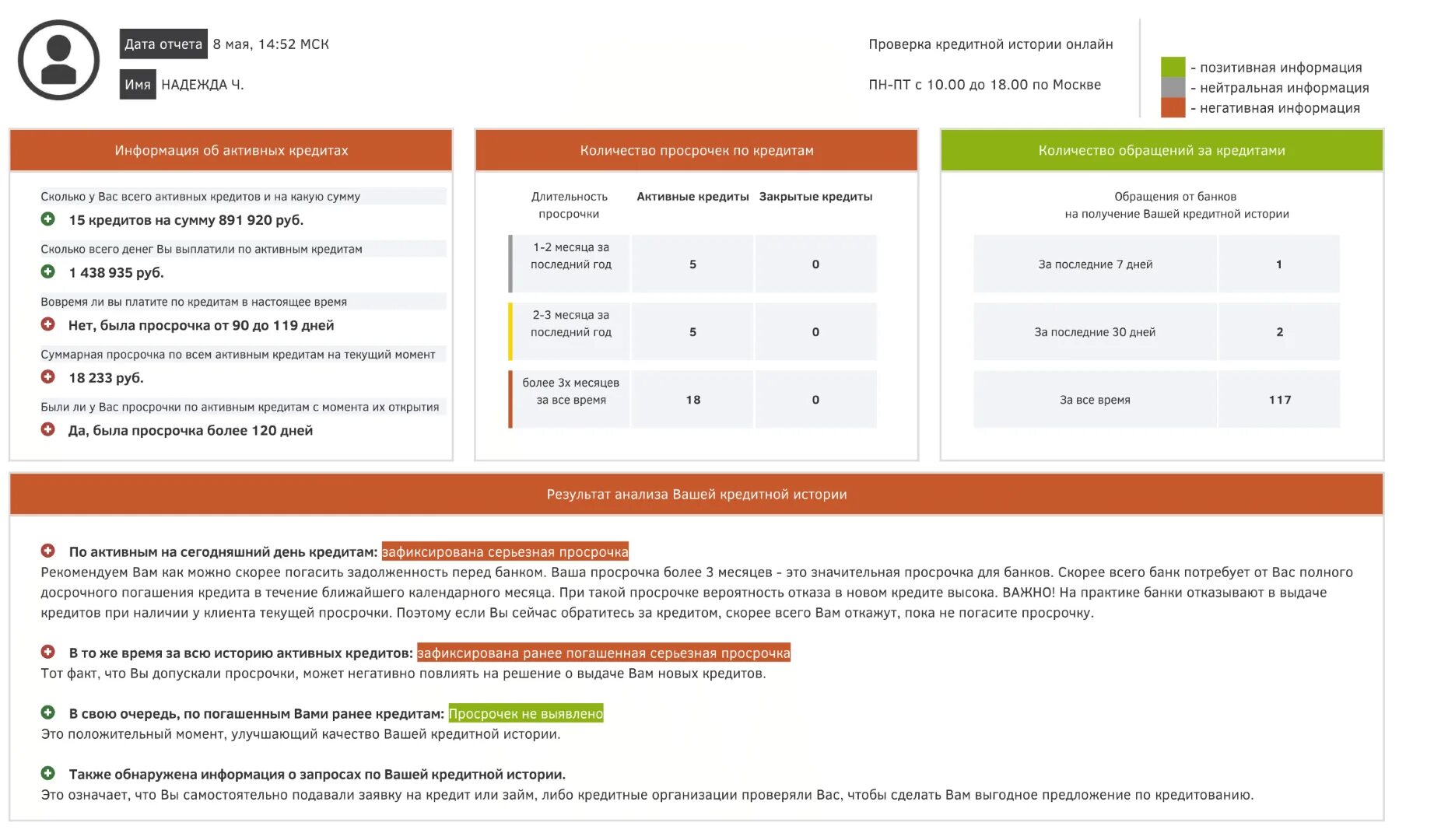 Кредитная история. Кредитная история проверить. Если есть задолженность по кредитам. Просрочка по кредиту.