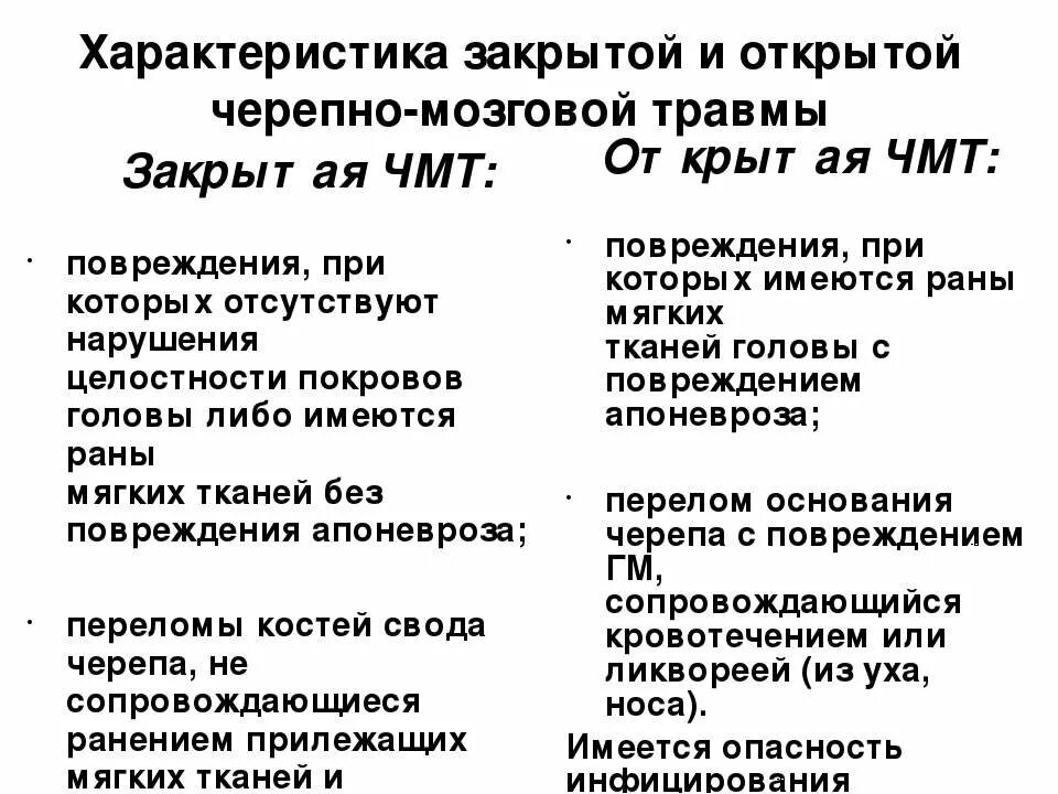 Черепно мозговая травма код. ЗЧМТ код по мкб 10 сотрясение головного мозга. Закрытая черепно-мозговая травма код мкб 10. Код мкб ЗЧМТ ушиб головного мозга. ЗЧМТ ушиб головного мозга мкб 10 код.