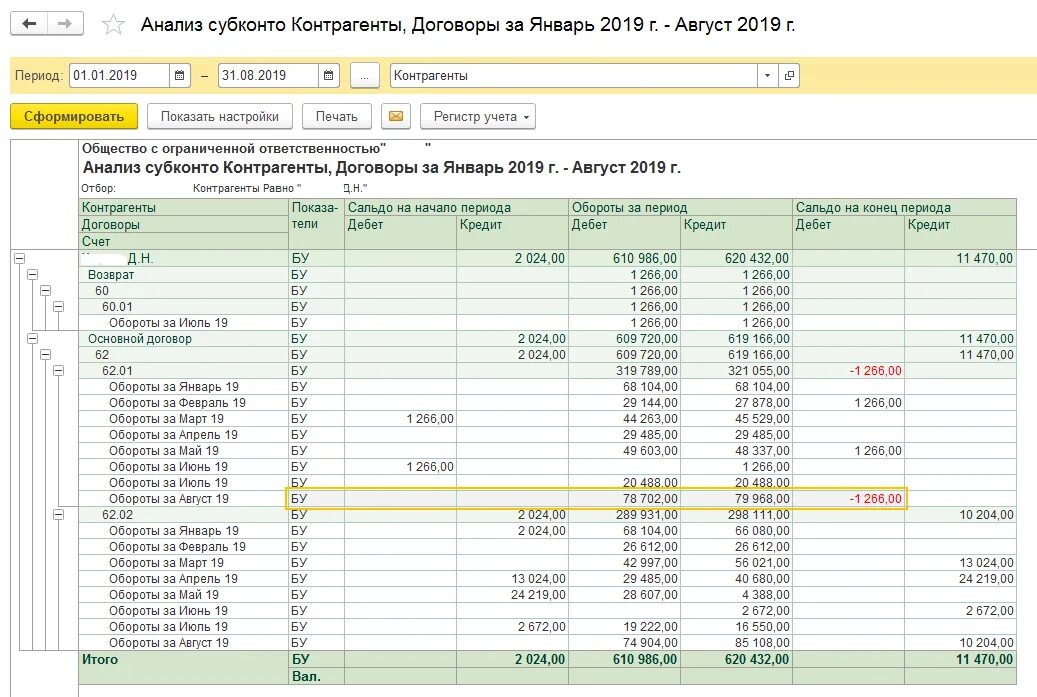 Отчет обороты счета. Анализ 51 счета по субконто. Анализ субконто в 1с. Анализ счета 62 по субконто. Анализ субконто карточка счета.