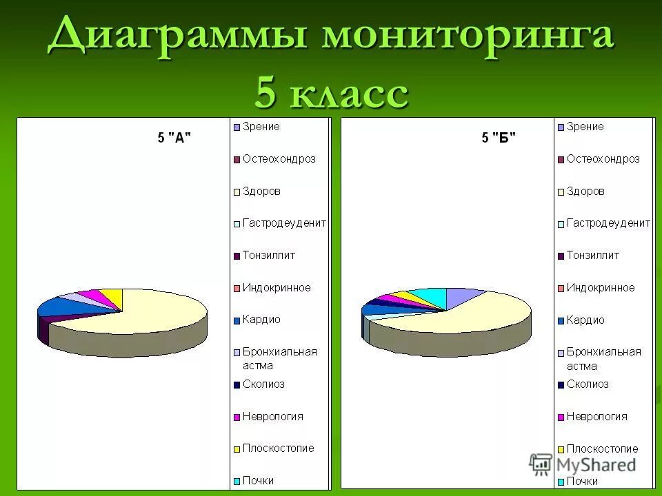 График мониторинга. График мониторинга