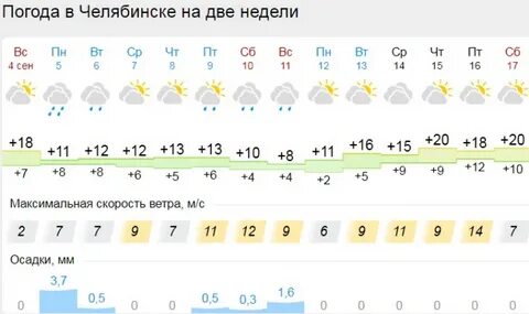 Ближайшие дни