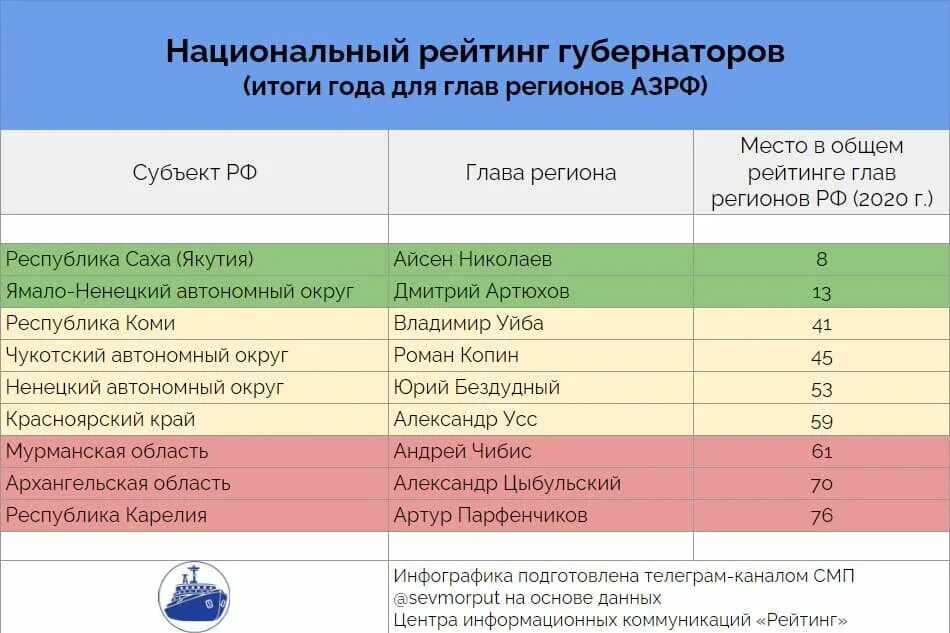 Национальный рейтинг россии