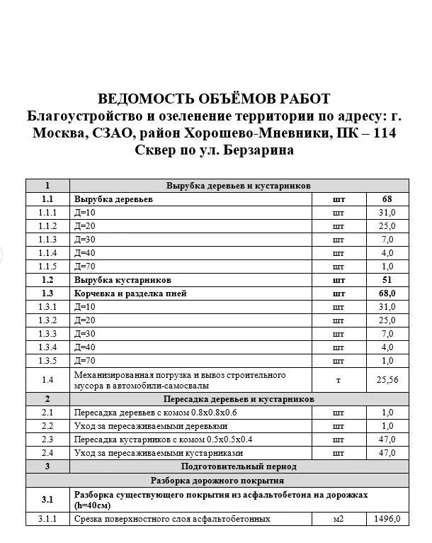 Смета вырубка деревьев. Ведомость объемов работ на вырубку деревьев. ведомость объемов работ по благоустройству. ведомость работ по благоустройству территории. ведомость объемов работ по озеленению.