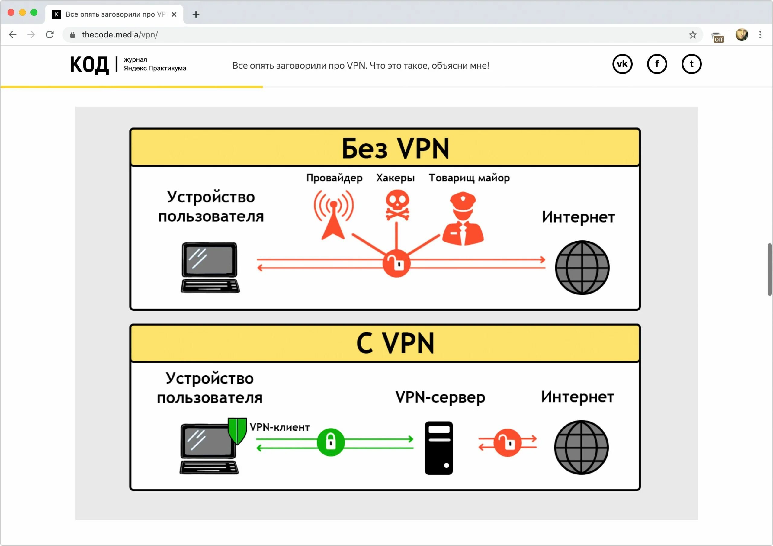 Vpn для чего нужен простыми. Схема работы впн. Схемы VPN соединений. Виртуальные частные сети VPN. Схема технологии VPN.