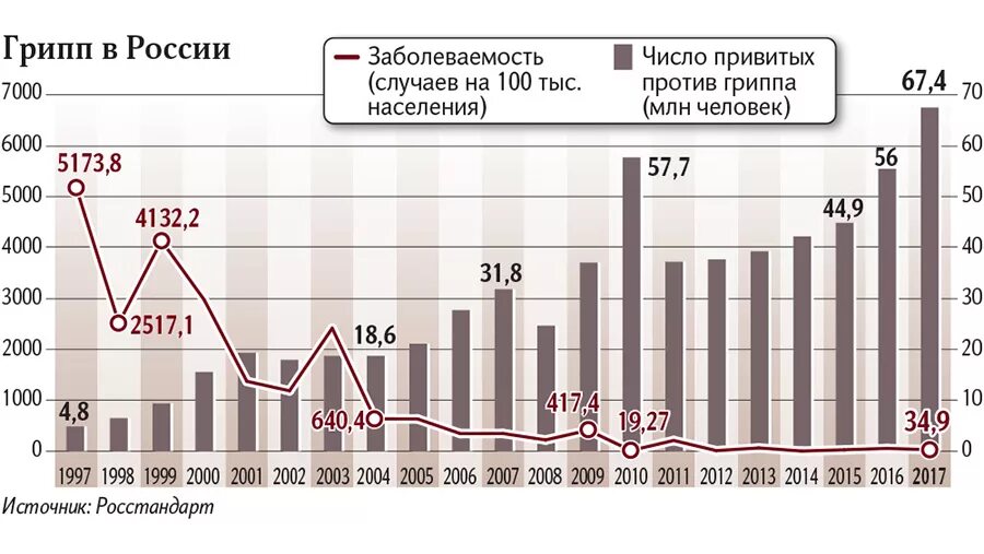 Гриппа умирает в год. Заболеваемость гриппом в России статистика. Статистика заболеваемости Гриппо. Статистика заболевания гр. Статистика гриппа в России 2021.