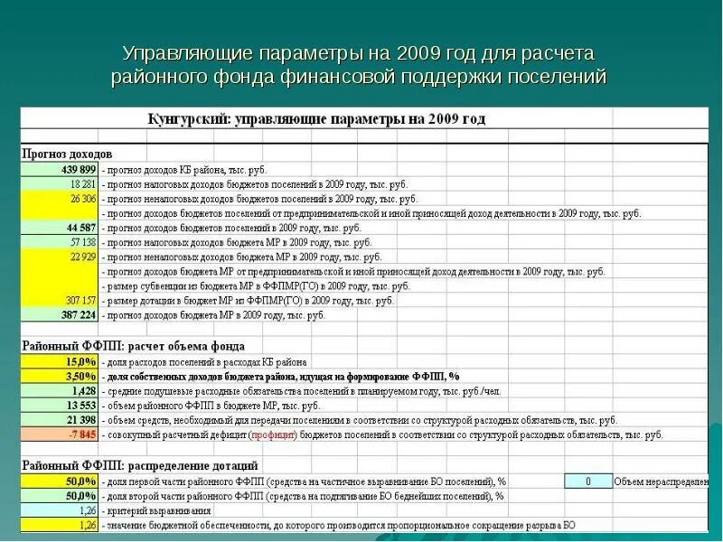 Управляющие параметры системы. Управляющие параметры. районный фонд финансовой поддержки поселений. управляющие параметры прогнозирование. управляющие параметры модели.