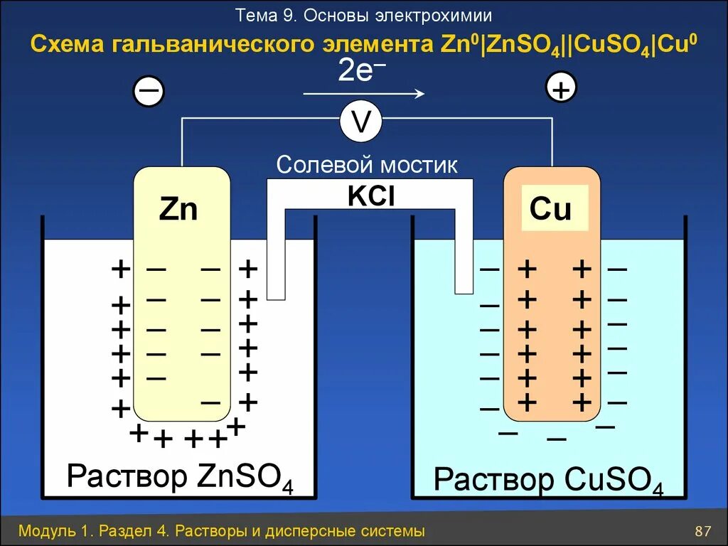 Типы гальванических элементов концентрационные и химические примеры Гальваническая энергия