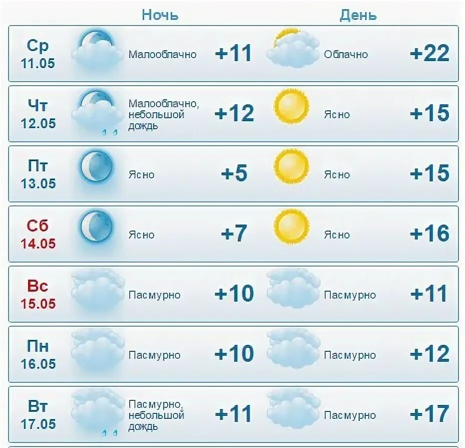 Погода в Наро-Фоминске. Погода Наро Фоминский. Погода в Наро-Фоминске на неделю. Погода в Наро-Фоминске сегодня. Прогноз погоды в фоминском на неделю