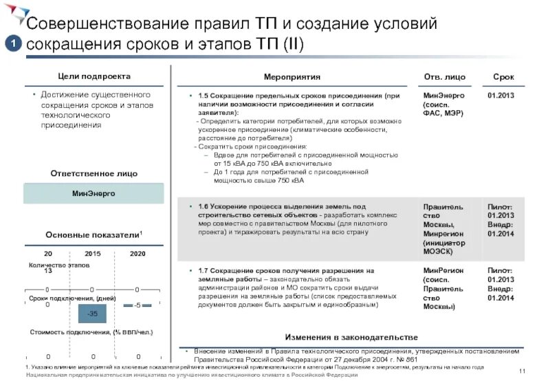 861 постановление правительства рф. Постановление 861 от 27. 2004г. 861 постановление правительства рф. 2004 861.