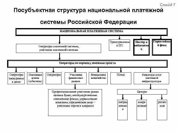 Нспк для международных платежных систем. Нспк для международных платежных систем
