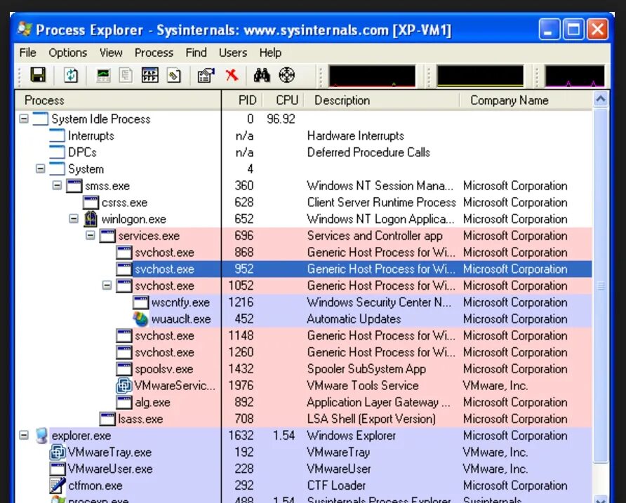 Process Explorer. Process Explorer для Windows. Sysinternals process Explorer. Интерфейс программы process Explorer.