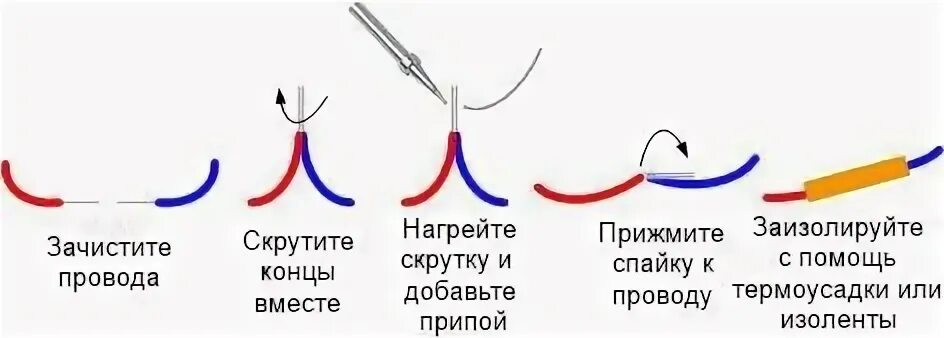 Правильно как изолированный. Пайка проводов схема. Порядок пайки паяльником проводов. Пайка проводов инструкция. Лужение, пайка проводов, разъемов.