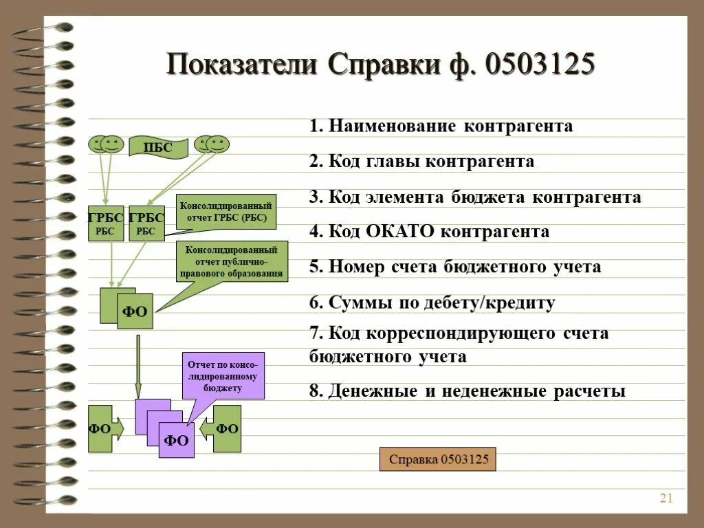 Коды классификации источников финансирования дефицитов бюджетов. Структура кода классификации расходов. Мастер бюджетирования. Код бюджета. Код элемента бюджета это.