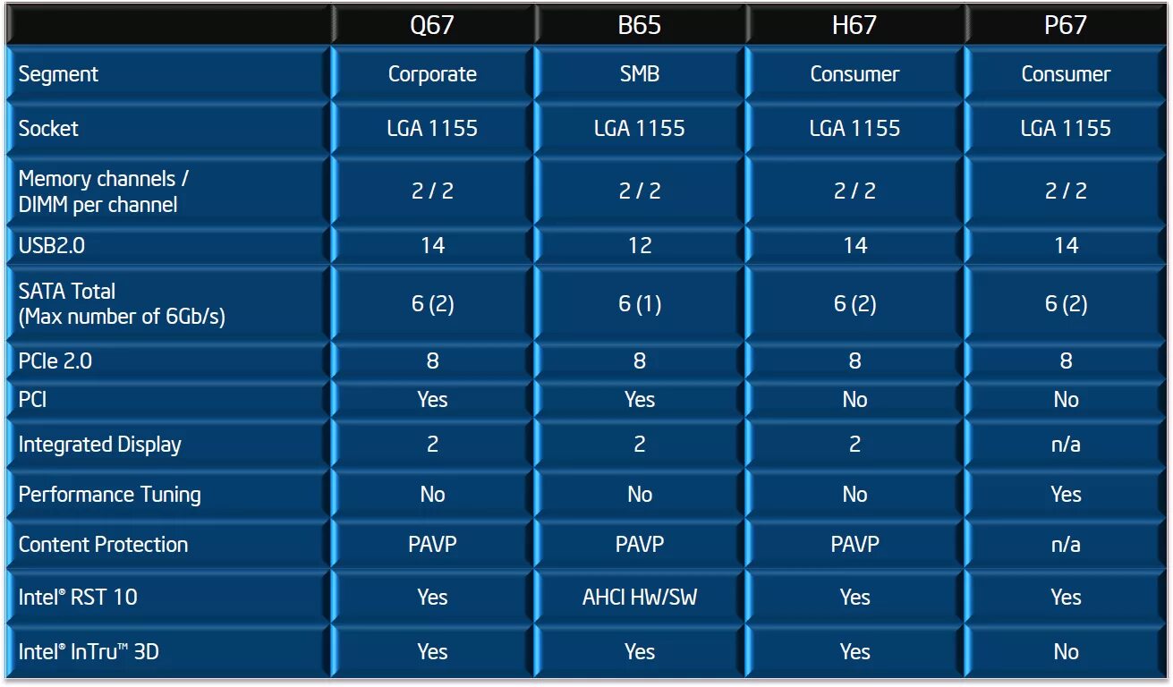 Интел что означает. Чипсеты процессоров Intel. Приставки к процессорам Intel. Приставка f в процессоре Intel. Чипсет Intel b65.