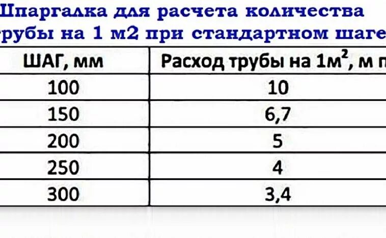 как посчитать сколько надо кафеля для ванной. как посчитать квадратные метры комнаты для плитки. расход затирки для плитки на 1 м2. калькулятор расхода плитки. калькулятор затирки для швов.