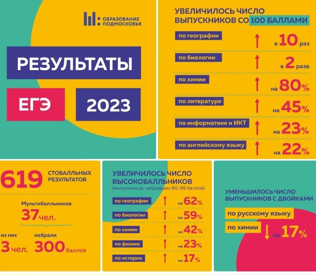 Изменения в егэ 2024 последние новости фипи. ЕГЭ 2024. Сборник ЕГЭ по химии 2024. Баллы по химии ЕГЭ 2024. Варианты ЕГЭ по химии 2024 Широкопояс.