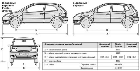 Размеры форд