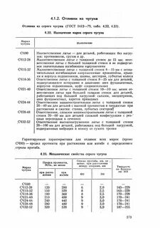 Сч 12