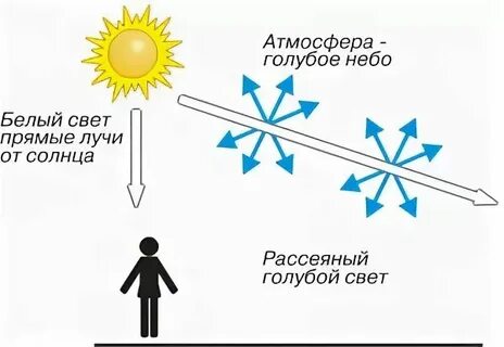 Почему небо коричневое