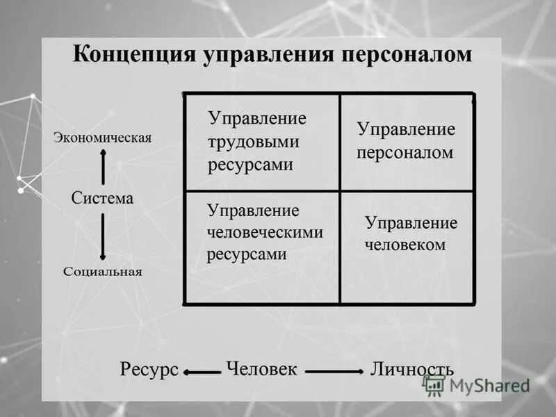 Управление использованием трудовых ресурсов. Управление использованием трудовых ресурсов
