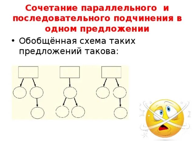 Вертикальная схема подчинения. Последовательное подчинение схема. Последовательное и параллельное подчинение схема. Последовательное подчинение примеры. Сочетание соподчинения и последовательного подчинения.