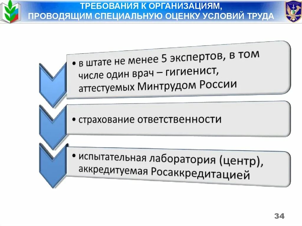 Экспертом не соответствующим требованиям