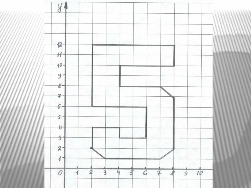 На рисунке цифрами 1 2 3. Цифра 5 по клеточкам. Цифра 3 по клеточкам. Рисование по клеточкам с цифрами. Объемные цифры по клеточкам.