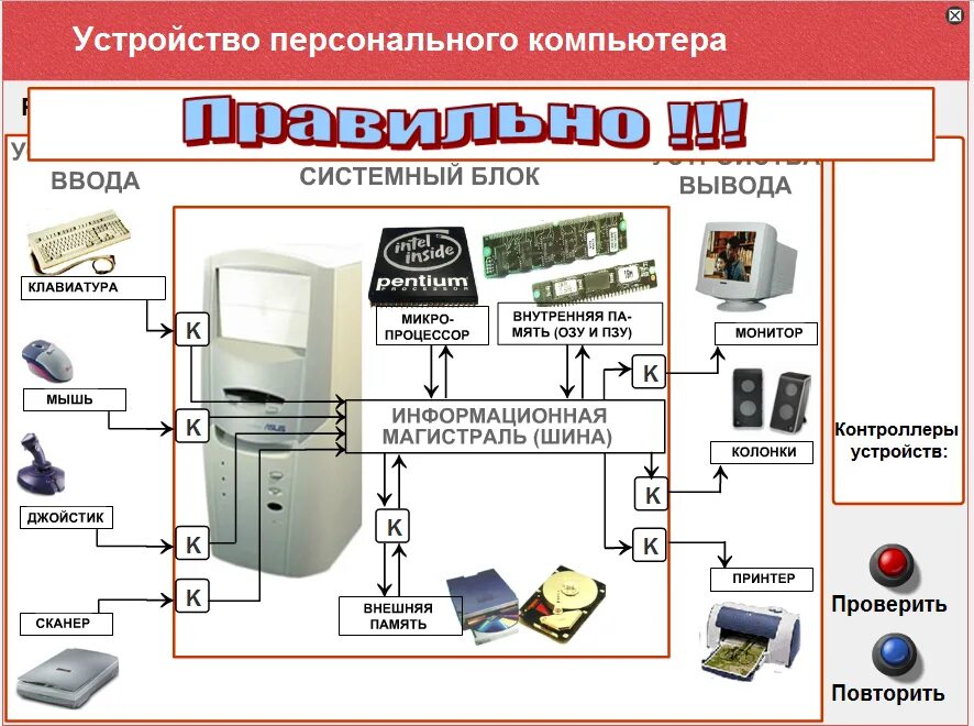 Полный перечень основных устройств персонального компьютера. Устройства персонального компьютера таблица. Устройство компьютера. Устройство ком. Компюторныеустройства.