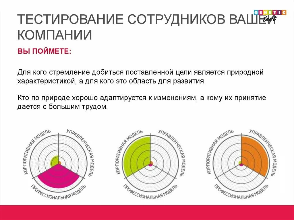 Тесты для сотрудников. Виды тестирования персонала. Тестирование сотрудников виды. Тест для сотрудников компании.