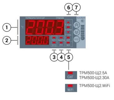 Настройка трм 500
