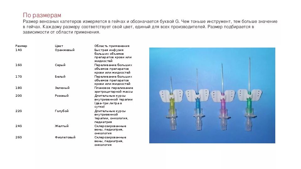 Диаметр периферического катетера. Цвета периферических катетеров. Катетер внутренний периферически. Катетер g16 диаметр. Размеры периферических катетеров