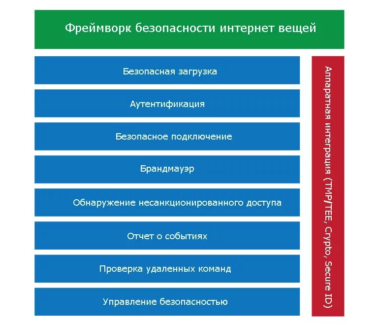 Не надо употреблять термин IoT всуе! Лучше почаще говорить об "умных" домах, гор