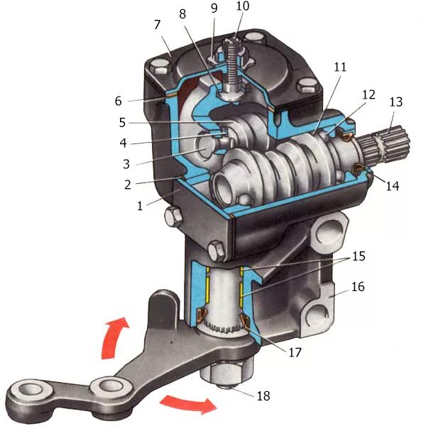 Редуктор рулевого управления ваз 2107. Рулевое управление червяк ролик устройство. Схема механизма рулевого управления автомобиля. Картер рулевого механизма ваз 2106. Червячный рулевой механизм на ваз 2106.
