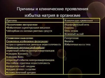 Недостаток натрия симптомы