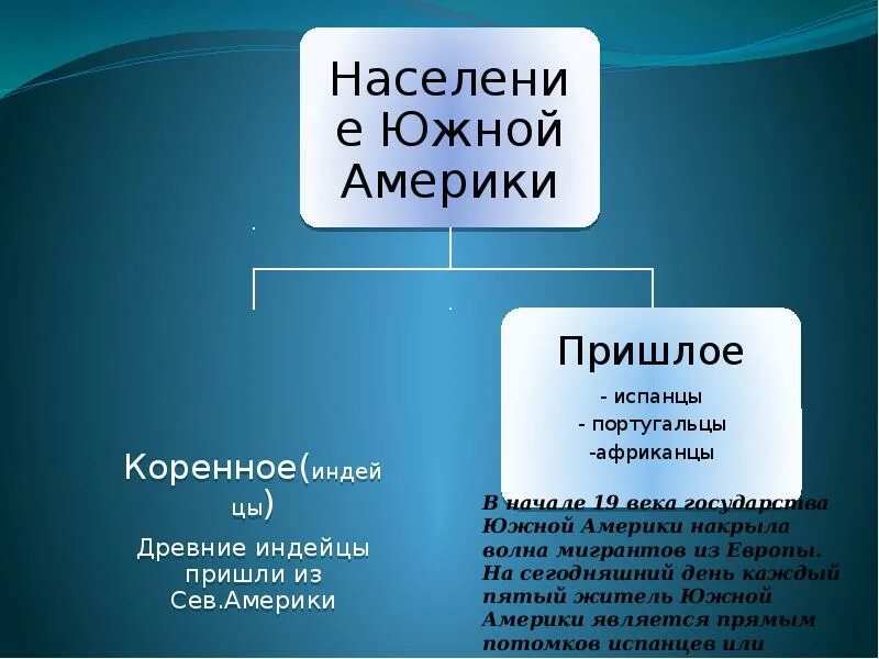 Численность населения северной америки 7 класс география. Население Южной Америки презентация. Население Южной Америки. Население Южной Америки коренное и пришлое. Пришлое население Северной Америки.