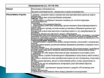Объективная сторона ст 159