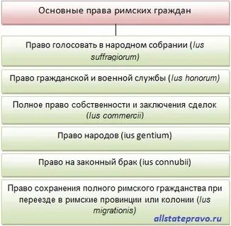 Правовая система существовавшая в древнем риме