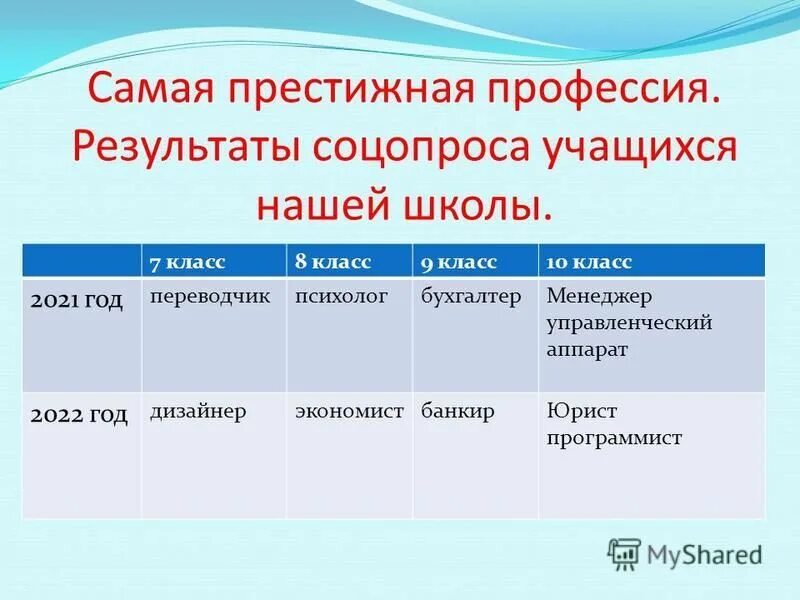 Характеристика типов профессий. Классификация профессий по объекту труда. А. А климова. Характеристика типов профессий.