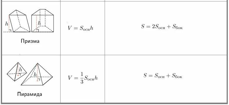 призма площадь многогранники 10 класс формулы. формулы объема , площади многогранника призма. формулы площадей многогранников 10 класс. площадь грани призмы формула. многогранники 10 класс формулы.